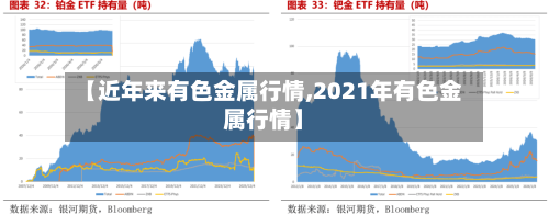 【近年来有色金属行情,2021年有色金属行情】-第2张图片
