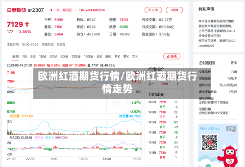 欧洲红酒期货行情/欧洲红酒期货行情走势-第1张图片