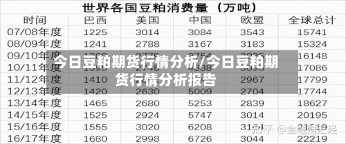 今日豆粕期货行情分析/今日豆粕期货行情分析报告