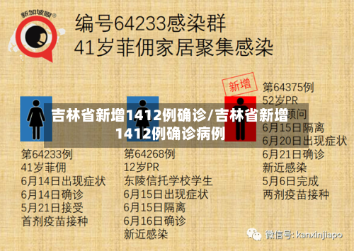 吉林省新增1412例确诊/吉林省新增1412例确诊病例-第3张图片