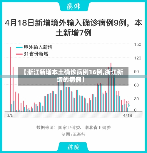 【浙江新增本土确诊病例16例,浙江新增的病例】-第2张图片