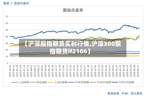 【沪深股指期货实时行情,沪深300股指期货if2106】