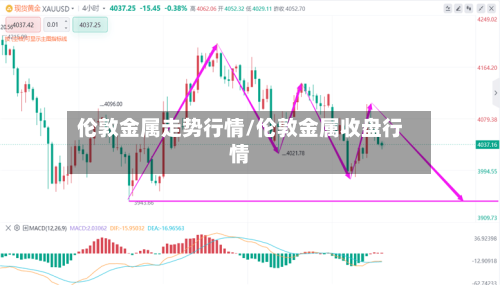 伦敦金属走势行情/伦敦金属收盘行情-第3张图片