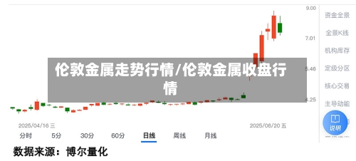 伦敦金属走势行情/伦敦金属收盘行情