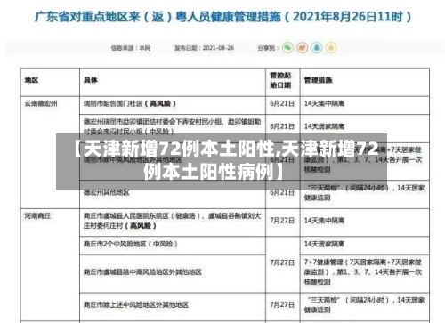 【天津新增72例本土阳性,天津新增72例本土阳性病例】-第2张图片