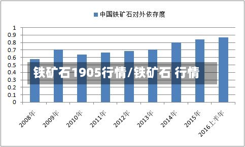 铁矿石1905行情/铁矿石 行情-第1张图片
