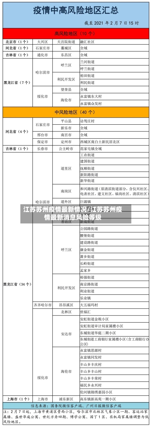 江苏苏州疫情最新情况/江苏苏州疫情最新消息风险等级-第3张图片