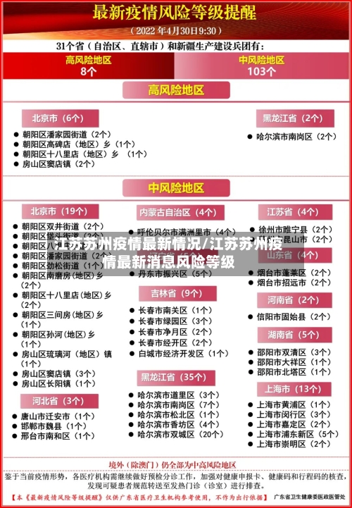 江苏苏州疫情最新情况/江苏苏州疫情最新消息风险等级