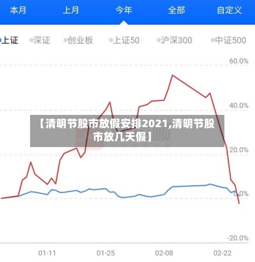 【清明节股市放假安排2021,清明节股市放几天假】-第1张图片