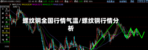 螺纹钢全国行情气温/螺纹钢行情分析-第1张图片