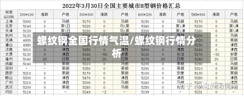 螺纹钢全国行情气温/螺纹钢行情分析-第3张图片