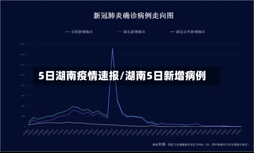 5日湖南疫情速报/湖南5日新增病例