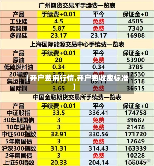 【开户费用行情,开户费收费标准】-第2张图片