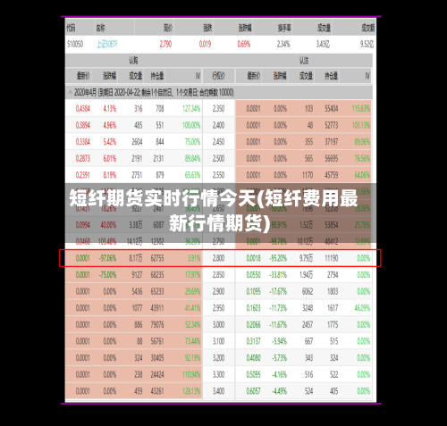 短纤期货实时行情今天(短纤费用最新行情期货)
