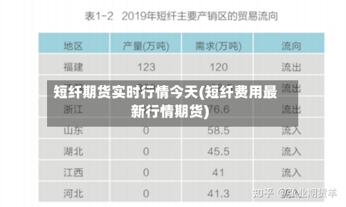 短纤期货实时行情今天(短纤费用最新行情期货)-第2张图片