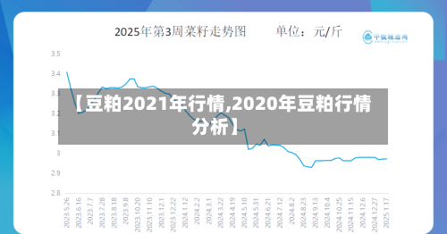 【豆粕2021年行情,2020年豆粕行情分析】