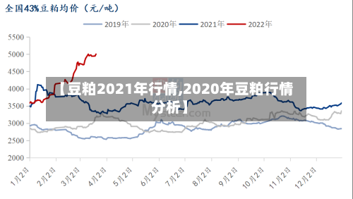 【豆粕2021年行情,2020年豆粕行情分析】-第3张图片