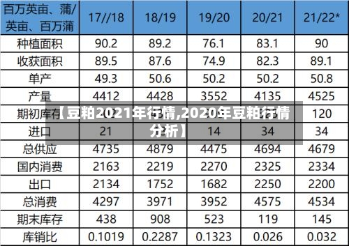 【豆粕2021年行情,2020年豆粕行情分析】-第2张图片