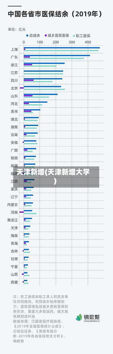 天津新增(天津新增大学)