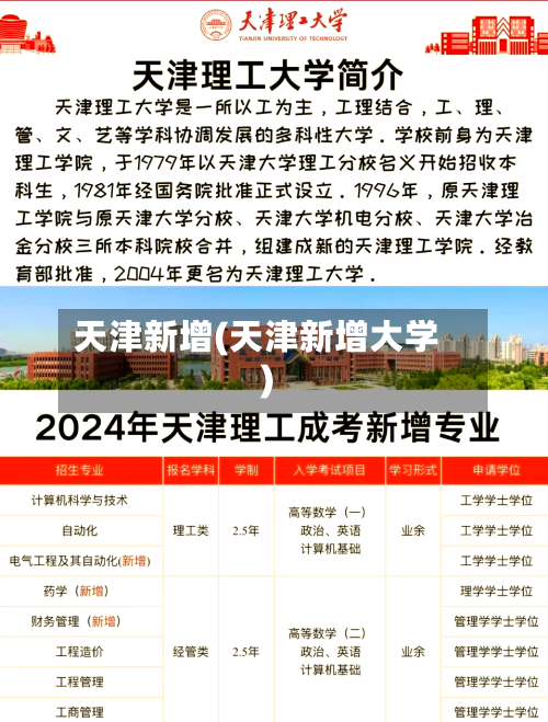 天津新增(天津新增大学)-第3张图片