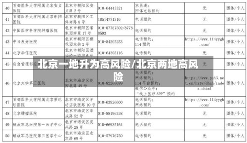 北京一地升为高风险/北京两地高风险-第2张图片
