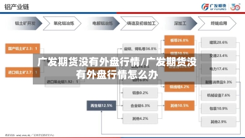 广发期货没有外盘行情/广发期货没有外盘行情怎么办-第3张图片