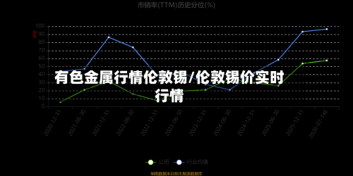 有色金属行情伦敦锡/伦敦锡价实时行情