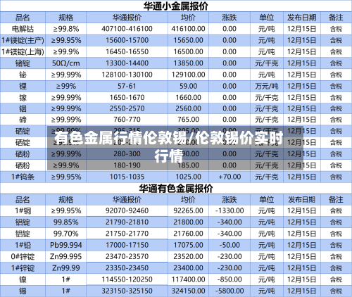 有色金属行情伦敦锡/伦敦锡价实时行情-第2张图片
