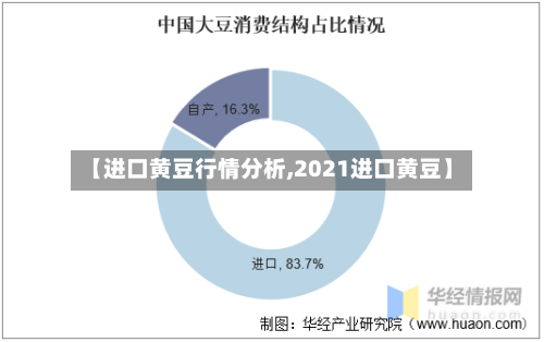 【进口黄豆行情分析,2021进口黄豆】