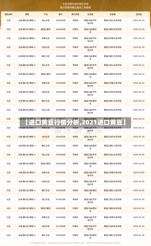 【进口黄豆行情分析,2021进口黄豆】-第3张图片