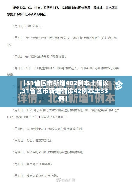 【31省区市新增402例本土确诊,31省区市新增确诊42例本土33例】