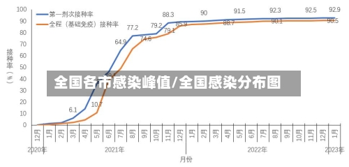 全国各市感染峰值/全国感染分布图-第3张图片