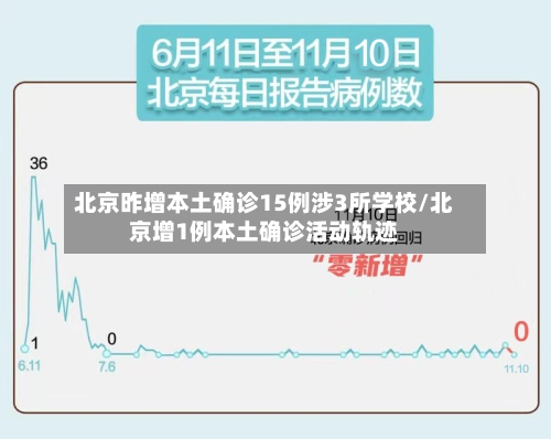 北京昨增本土确诊15例涉3所学校/北京增1例本土确诊活动轨迹-第2张图片