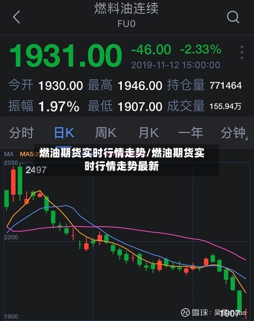 燃油期货实时行情走势/燃油期货实时行情走势最新