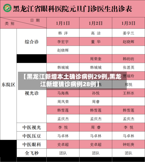 【黑龙江新增本土确诊病例29例,黑龙江新增确诊病例28例】-第2张图片