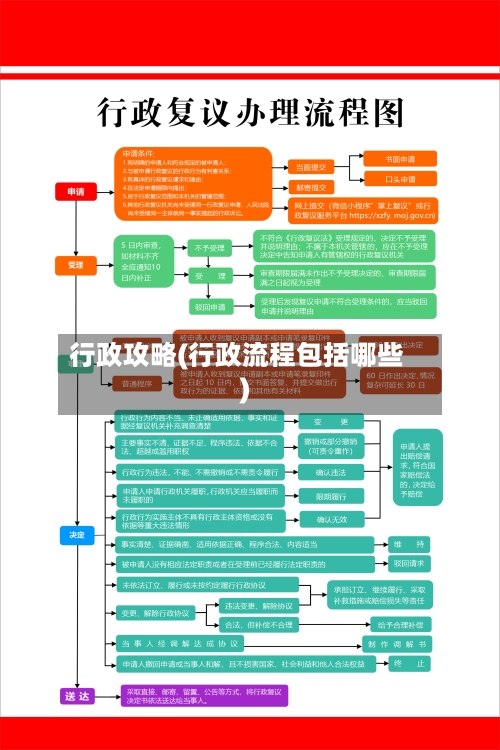 行政攻略(行政流程包括哪些)-第1张图片