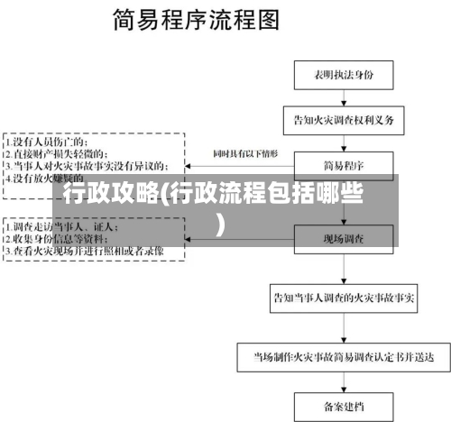 行政攻略(行政流程包括哪些)-第2张图片