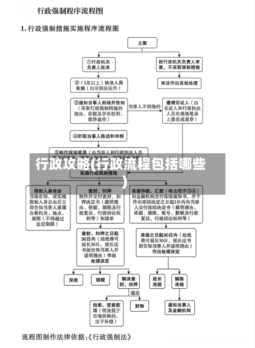 行政攻略(行政流程包括哪些)-第3张图片