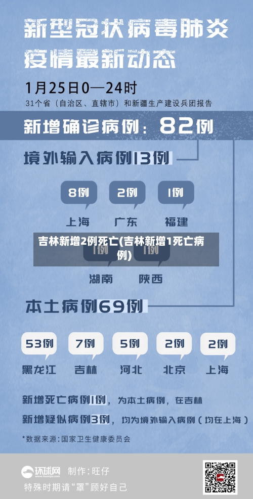 吉林新增2例死亡(吉林新增1死亡病例)-第3张图片