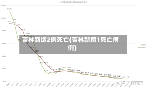 吉林新增2例死亡(吉林新增1死亡病例)