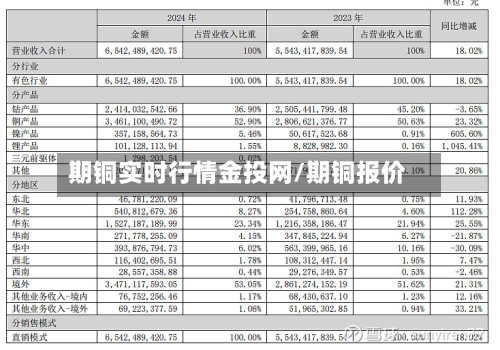 期铜实时行情金投网/期铜报价-第1张图片