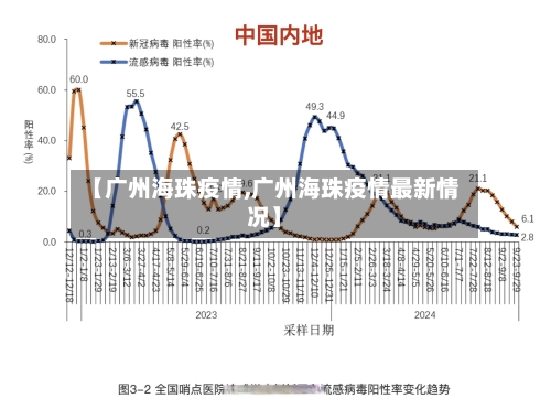 【广州海珠疫情,广州海珠疫情最新情况】-第2张图片
