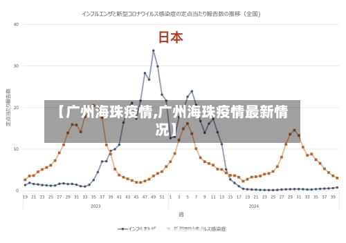 【广州海珠疫情,广州海珠疫情最新情况】-第3张图片
