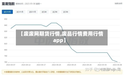 【废废网期货行情,废品行情费用行情app】