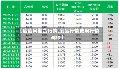 【废废网期货行情,废品行情费用行情app】-第2张图片