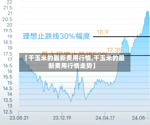 【干玉米的最新费用行情,干玉米的最新费用行情走势】-第3张图片