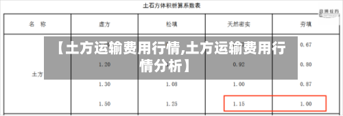 【土方运输费用行情,土方运输费用行情分析】-第2张图片