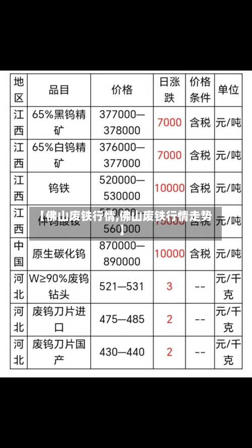 【佛山废铁行情,佛山废铁行情走势】-第2张图片