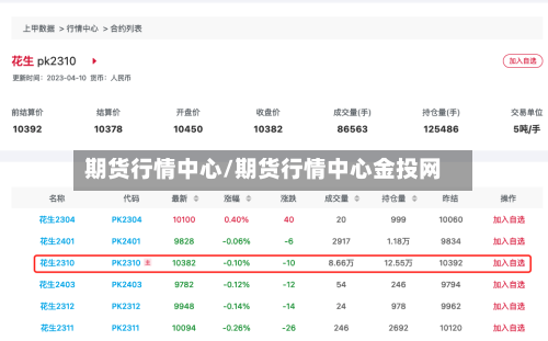 期货行情中心/期货行情中心金投网
