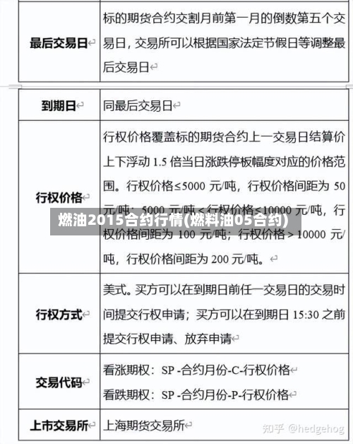 燃油2015合约行情(燃料油05合约)